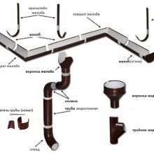 Водосточные системы