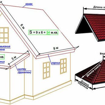 расчет кровли из металлочерепицы